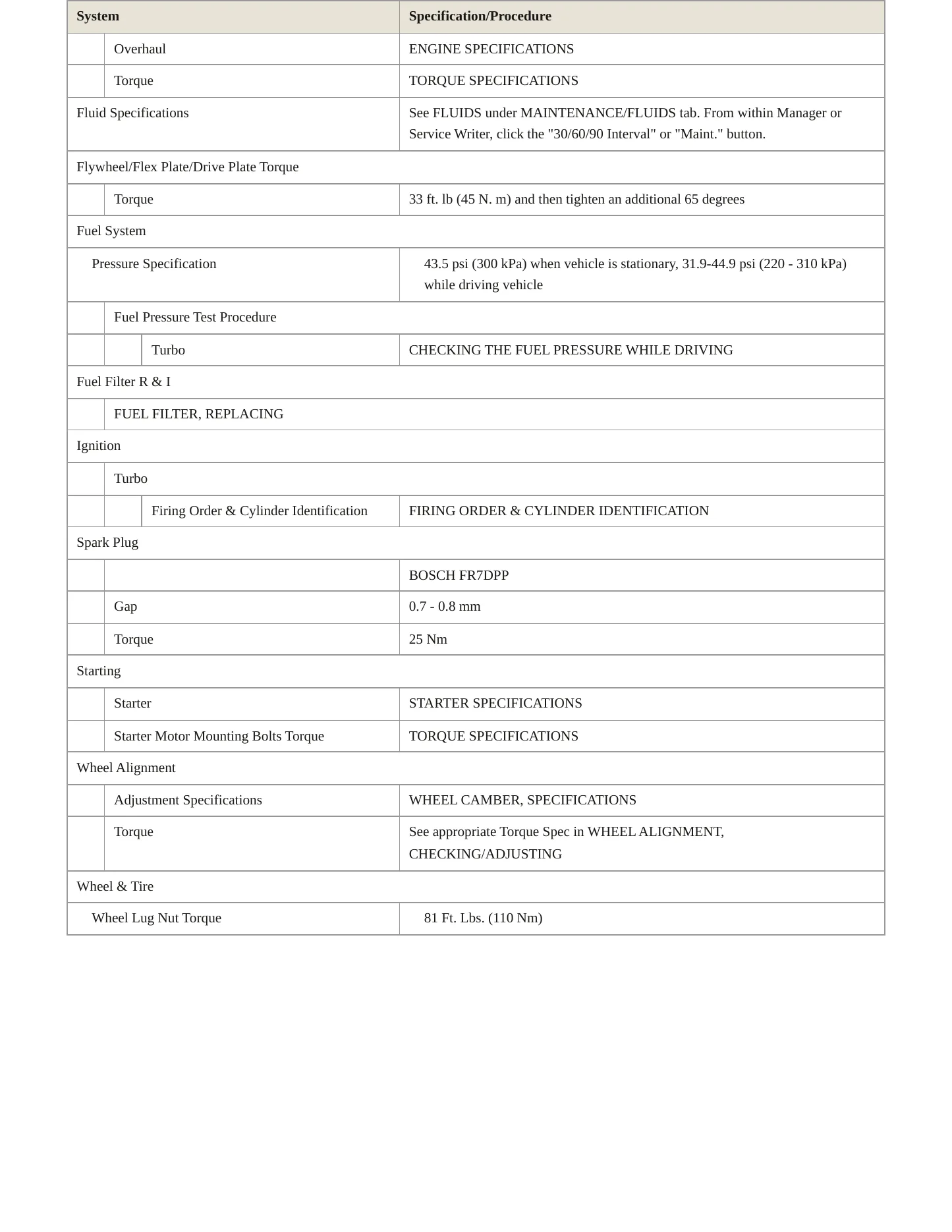 2004 Volvo S40 Service and Repair Manual preview page 3