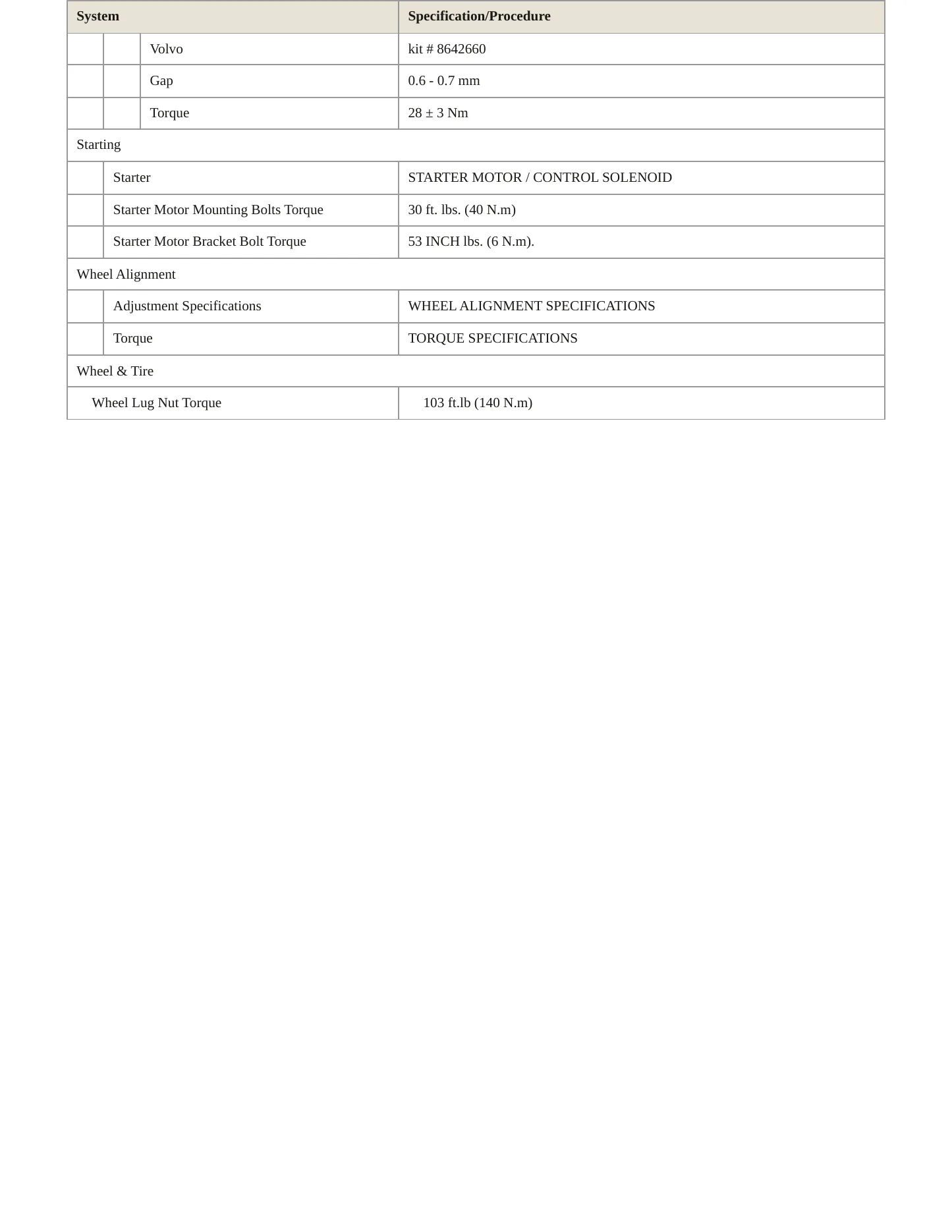 2004 Volvo S60 Service and Repair Manual preview page 4