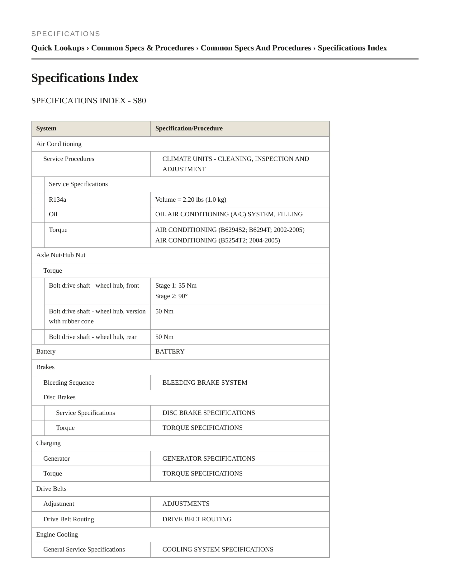 2004 Volvo S80 Service and Repair Manual preview page 2