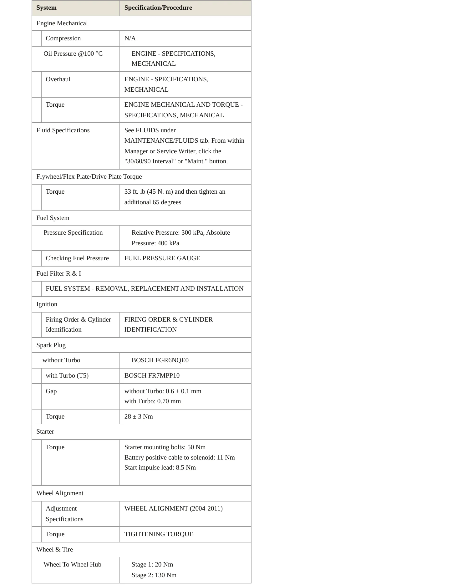 2005 Volvo S40 Service and Repair Manual preview page 3