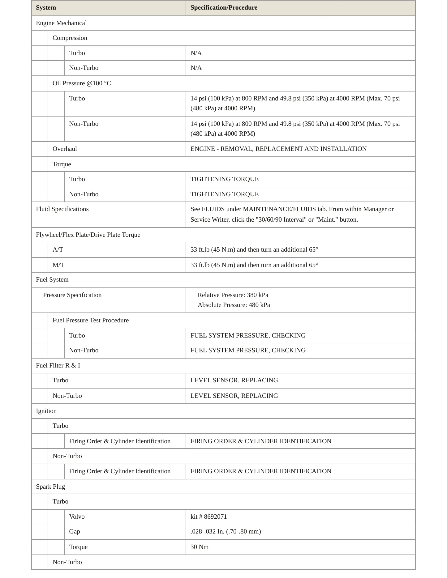 2005 Volvo S60 Service and Repair Manual preview page 3