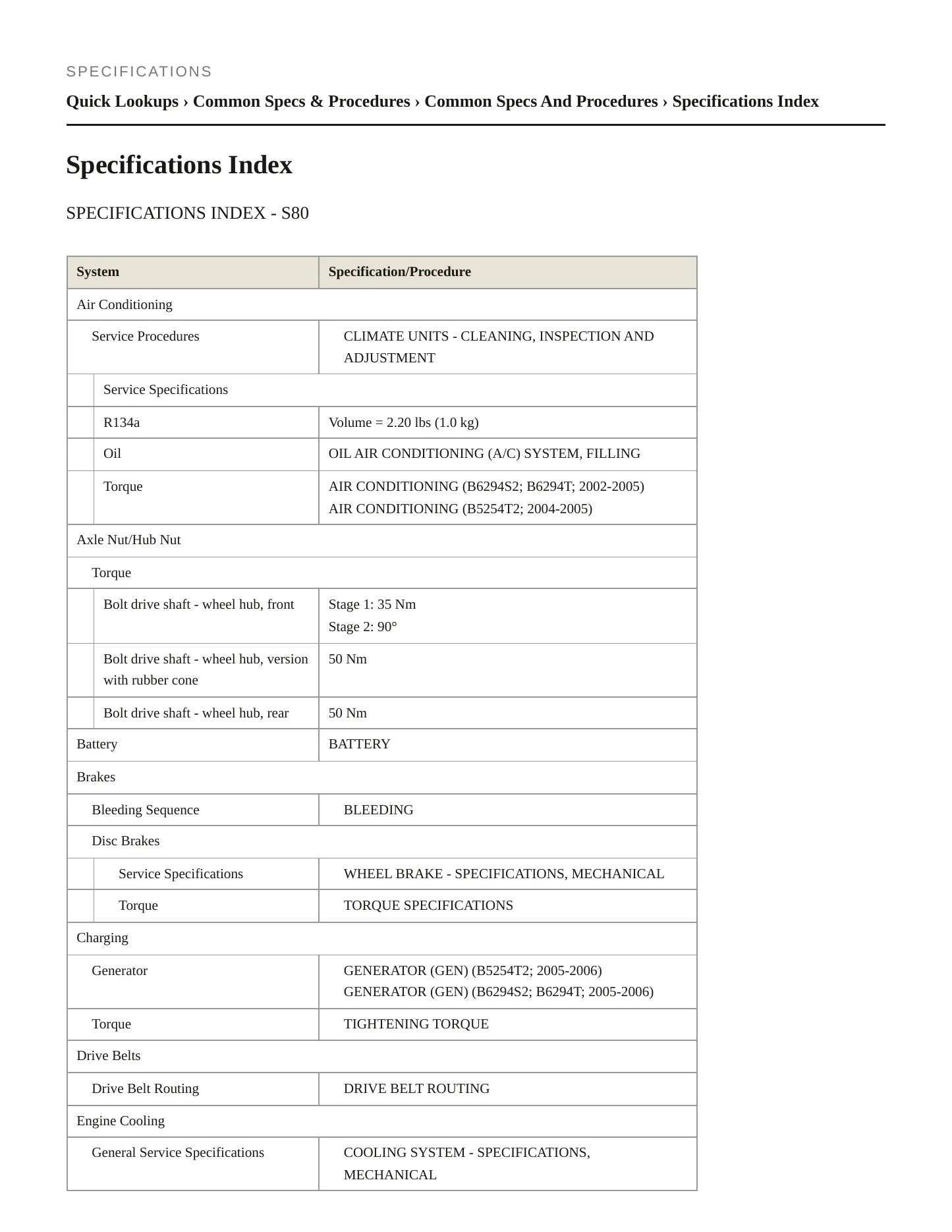 2005 Volvo S80 Service and Repair Manual preview page 2