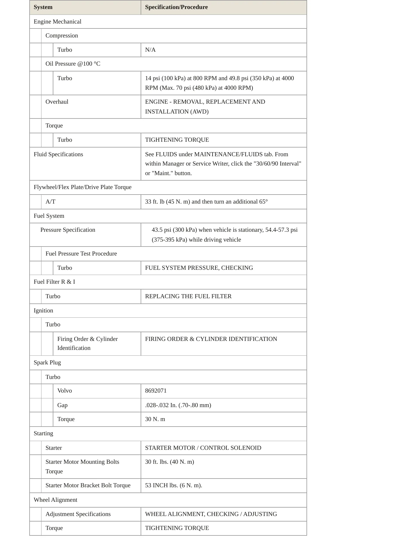2005 Volvo XC70 Service and Repair Manual preview page 3