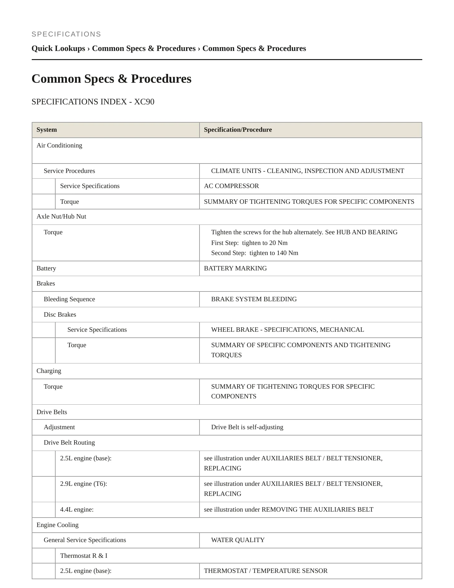 2005 Volvo XC90 Service and Repair Manual preview page 2