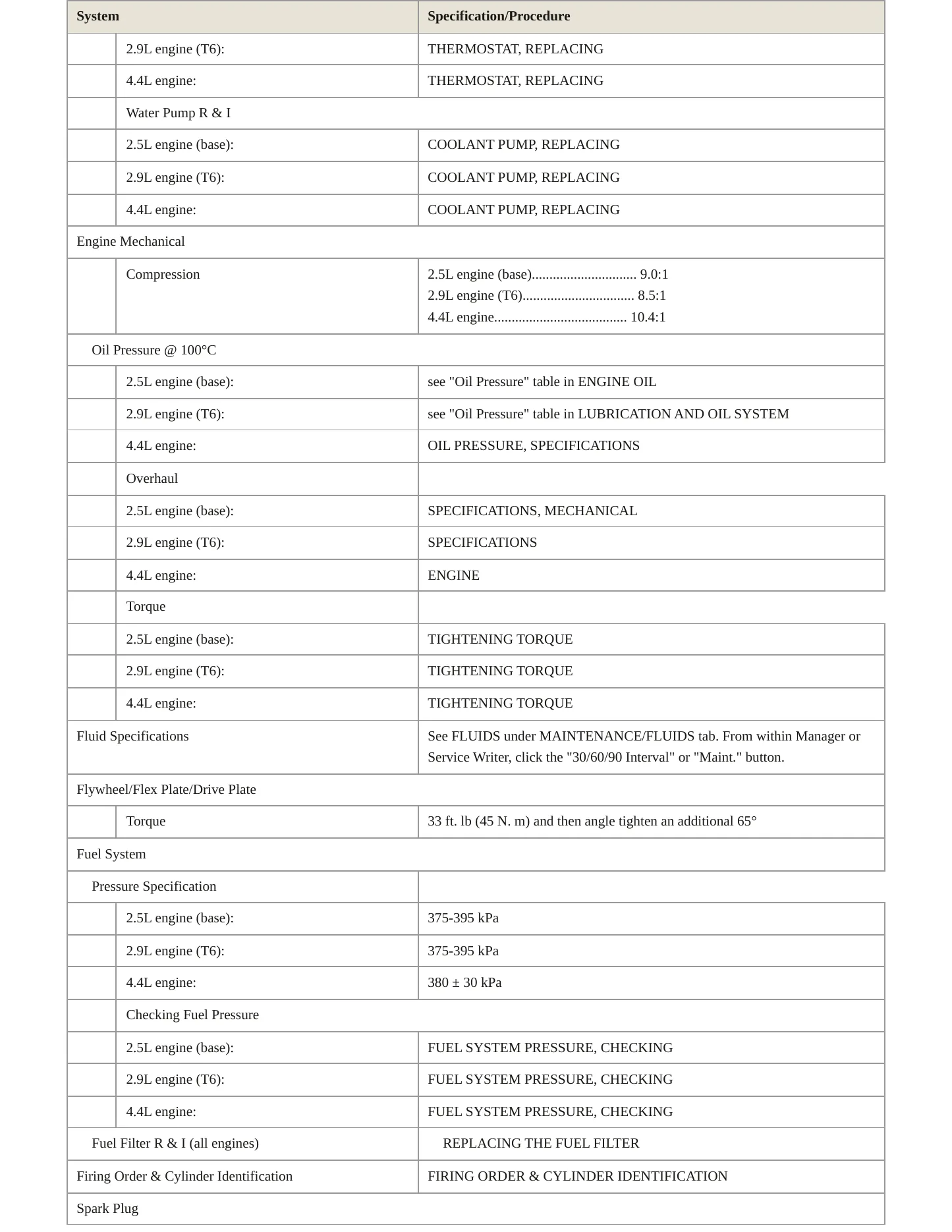 2005 Volvo XC90 Service and Repair Manual preview page 3