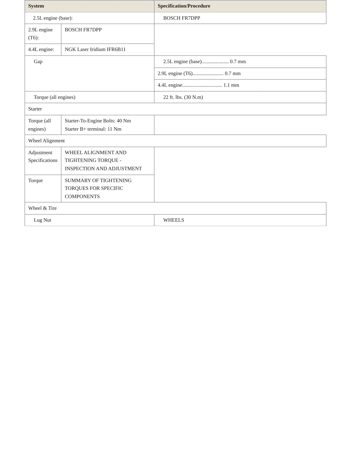 2005 Volvo XC90 Service and Repair Manual preview page 4