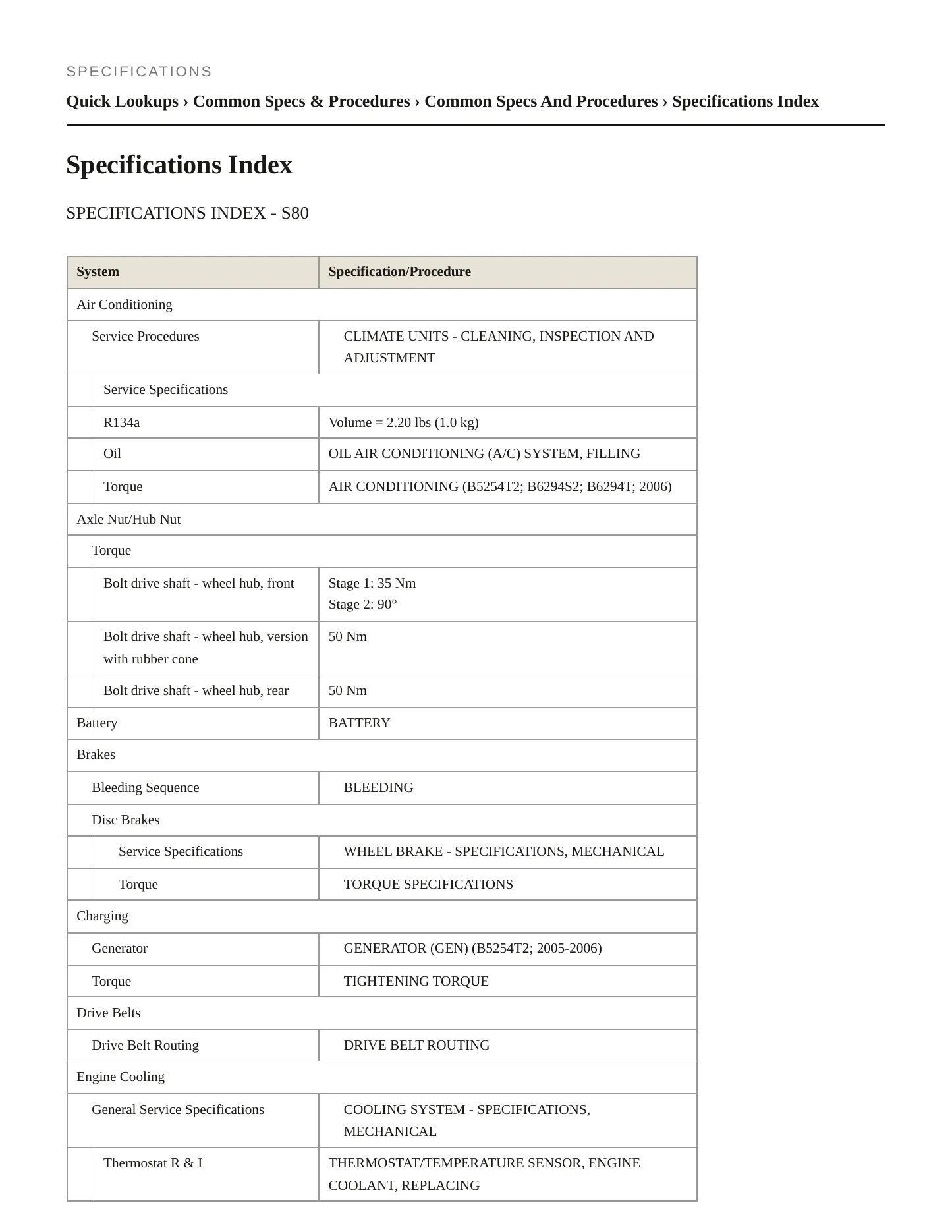 2006 Volvo S80 Service and Repair Manual preview page 2