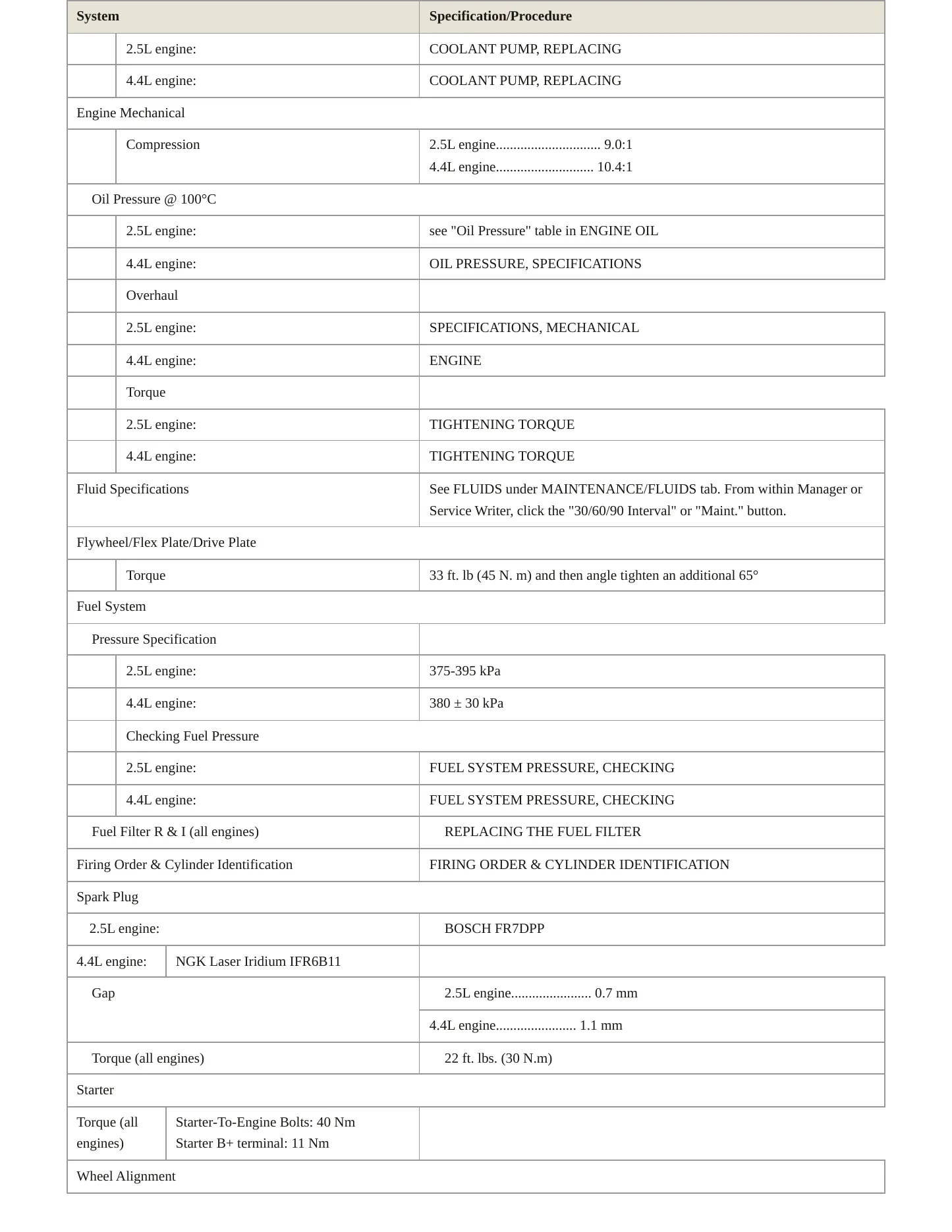 2006 Volvo XC90 Service and Repair Manual preview page 3
