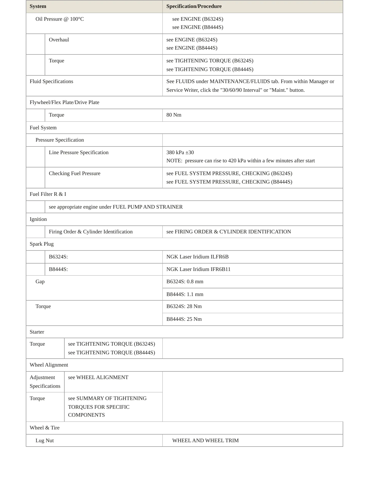 2007 Volvo S80 Service and Repair Manual preview page 3