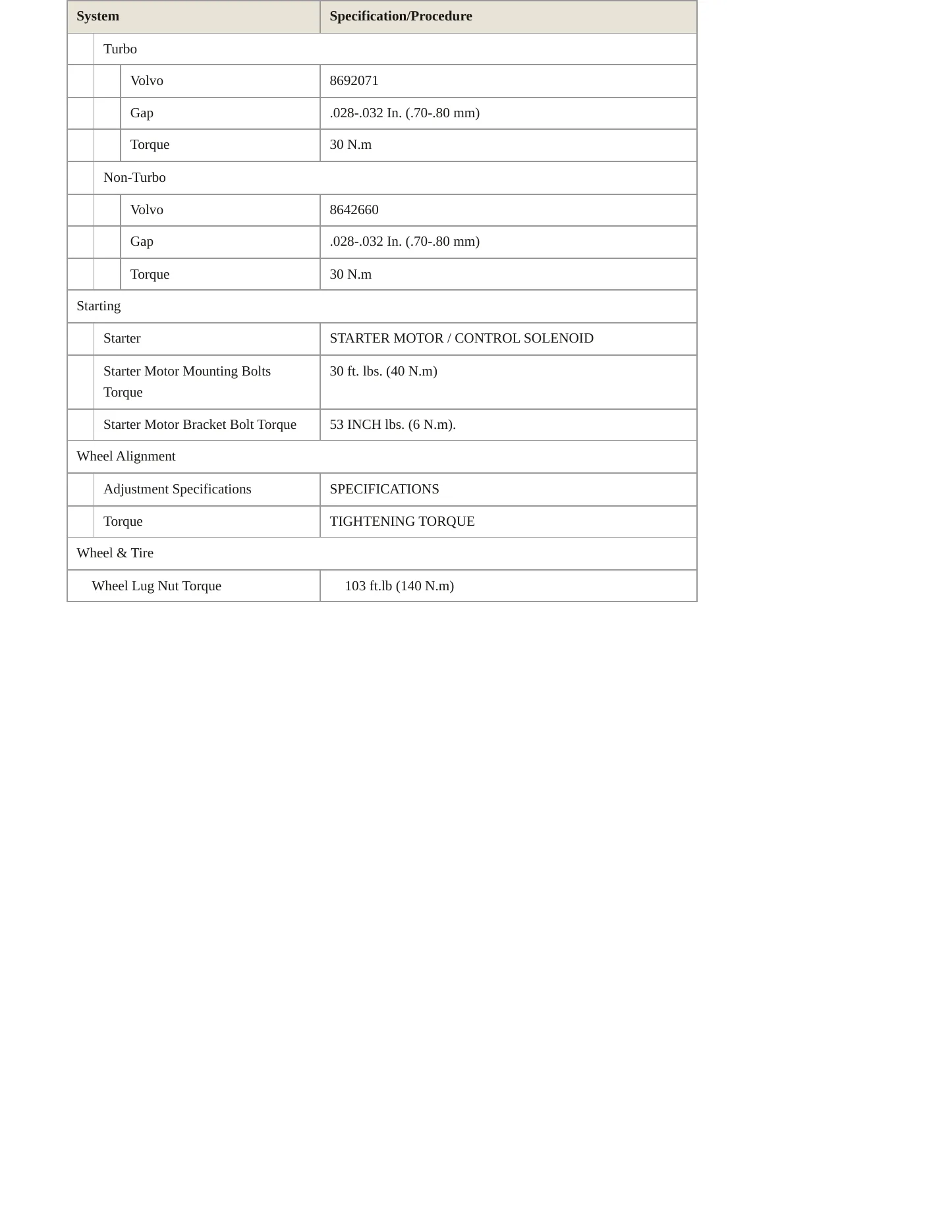 2007 Volvo V70 Service and Repair Manual preview page 4
