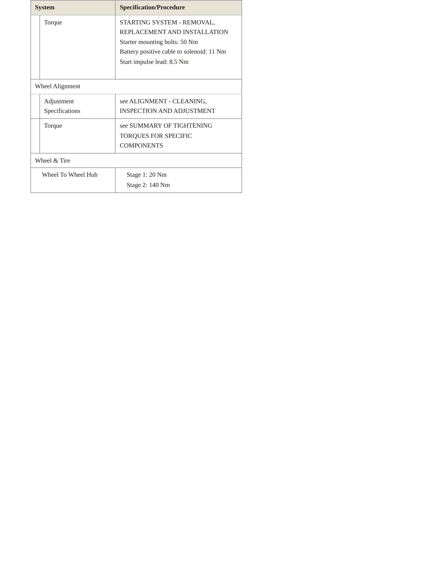 2008 Volvo V50 Service and Repair Manual preview page 4