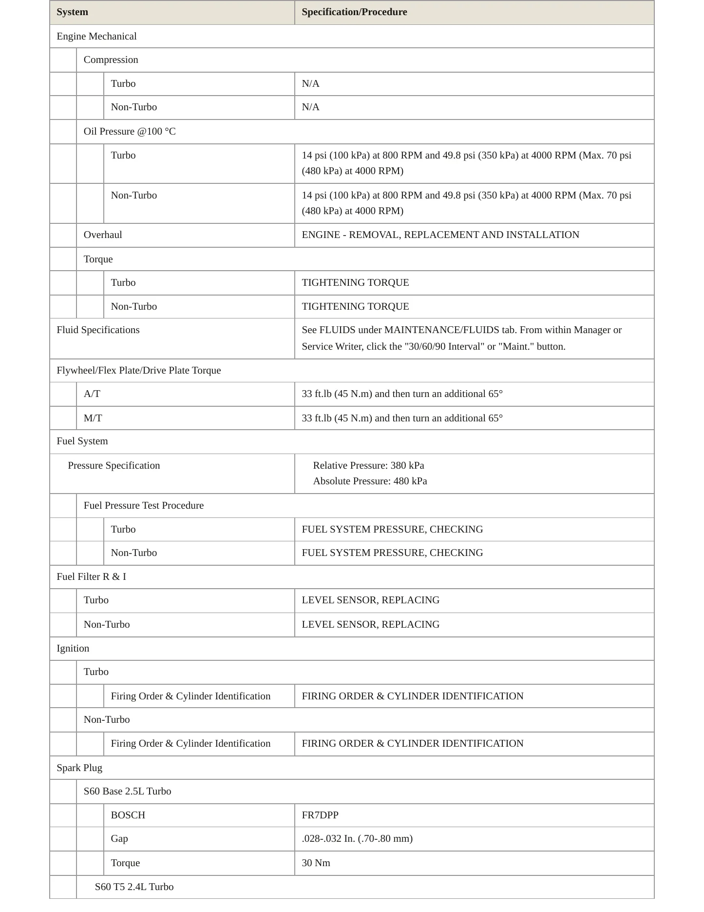 2009 Volvo S60 Service and Repair Manual preview page 3