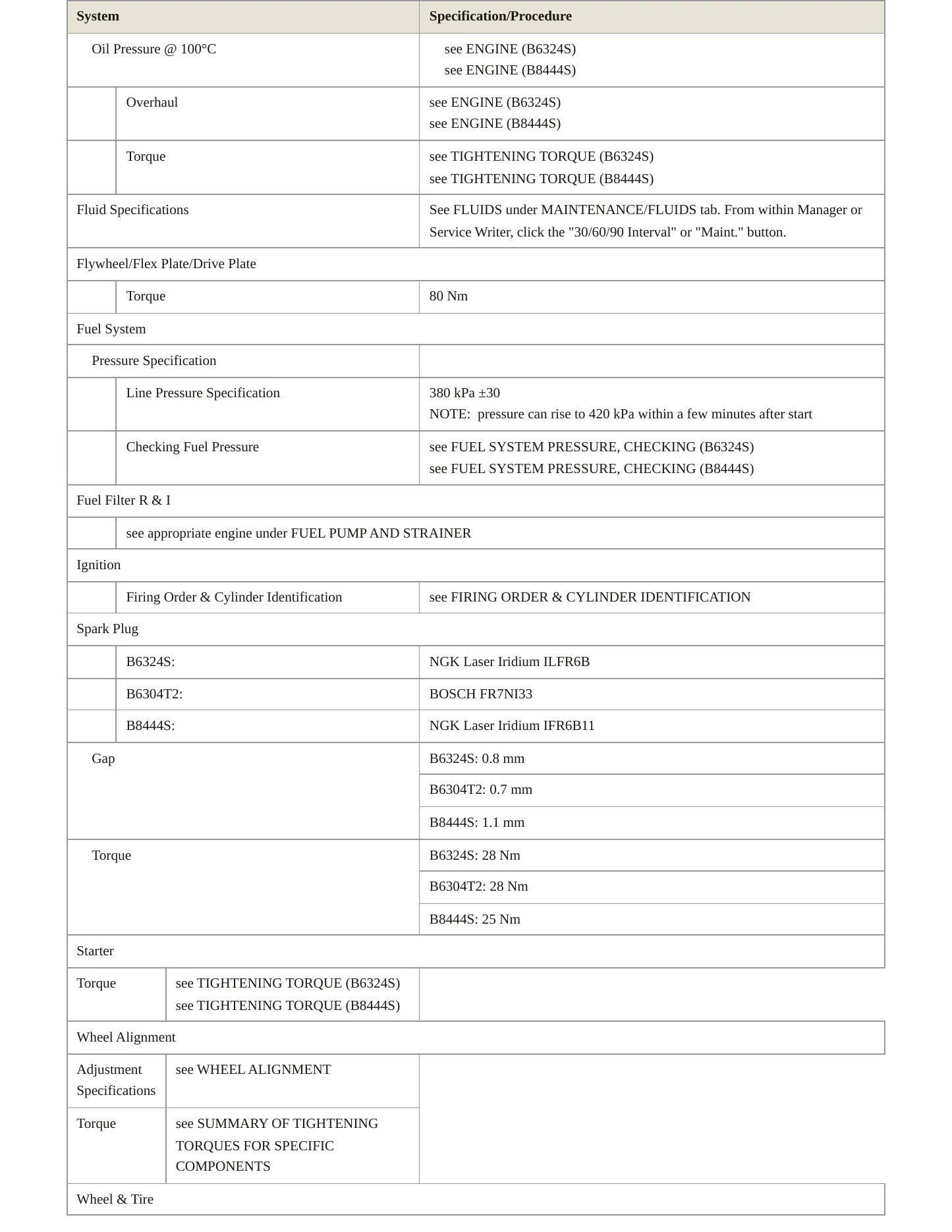 2009 Volvo S80 Service and Repair Manual preview page 3
