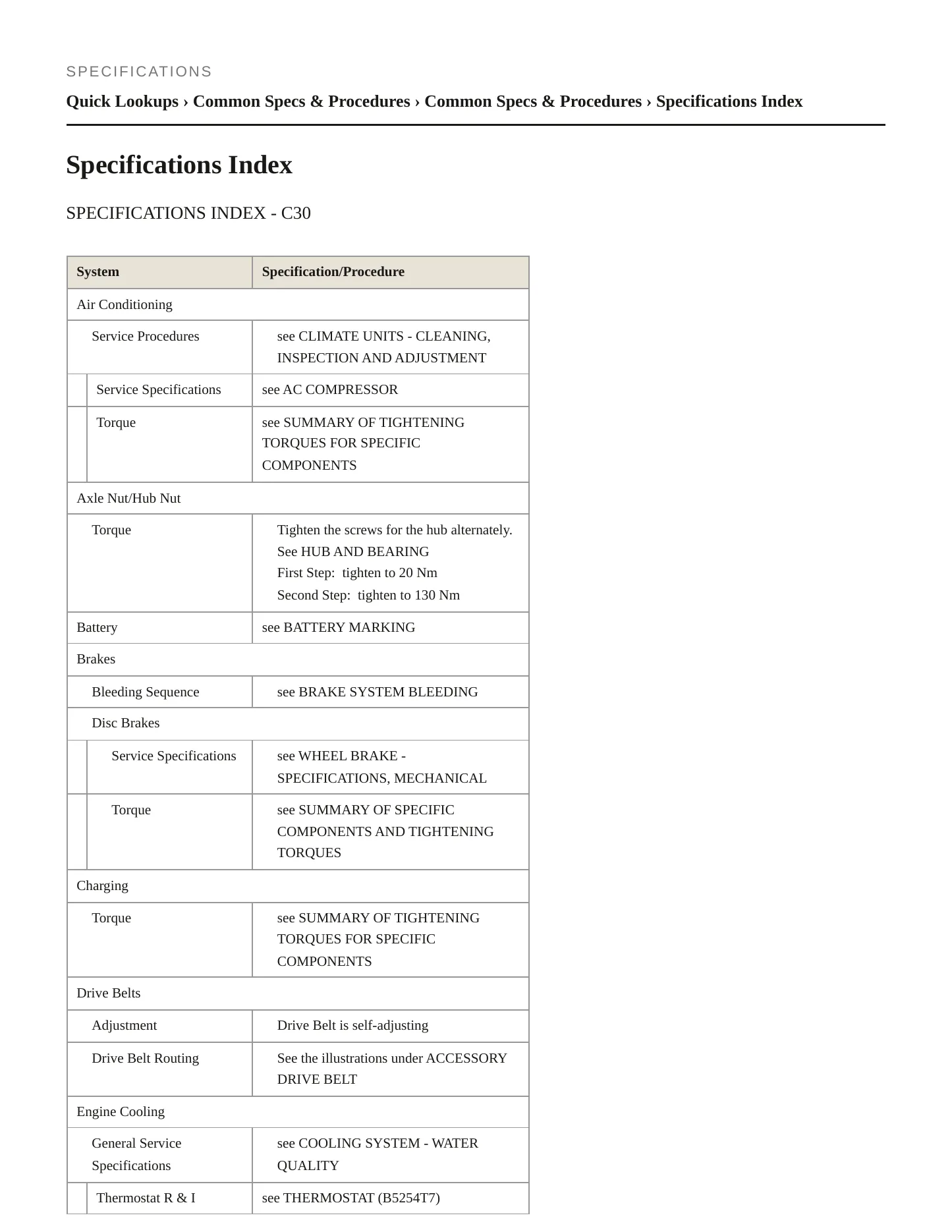 2010 Volvo C30 Service and Repair Manual preview page 2
