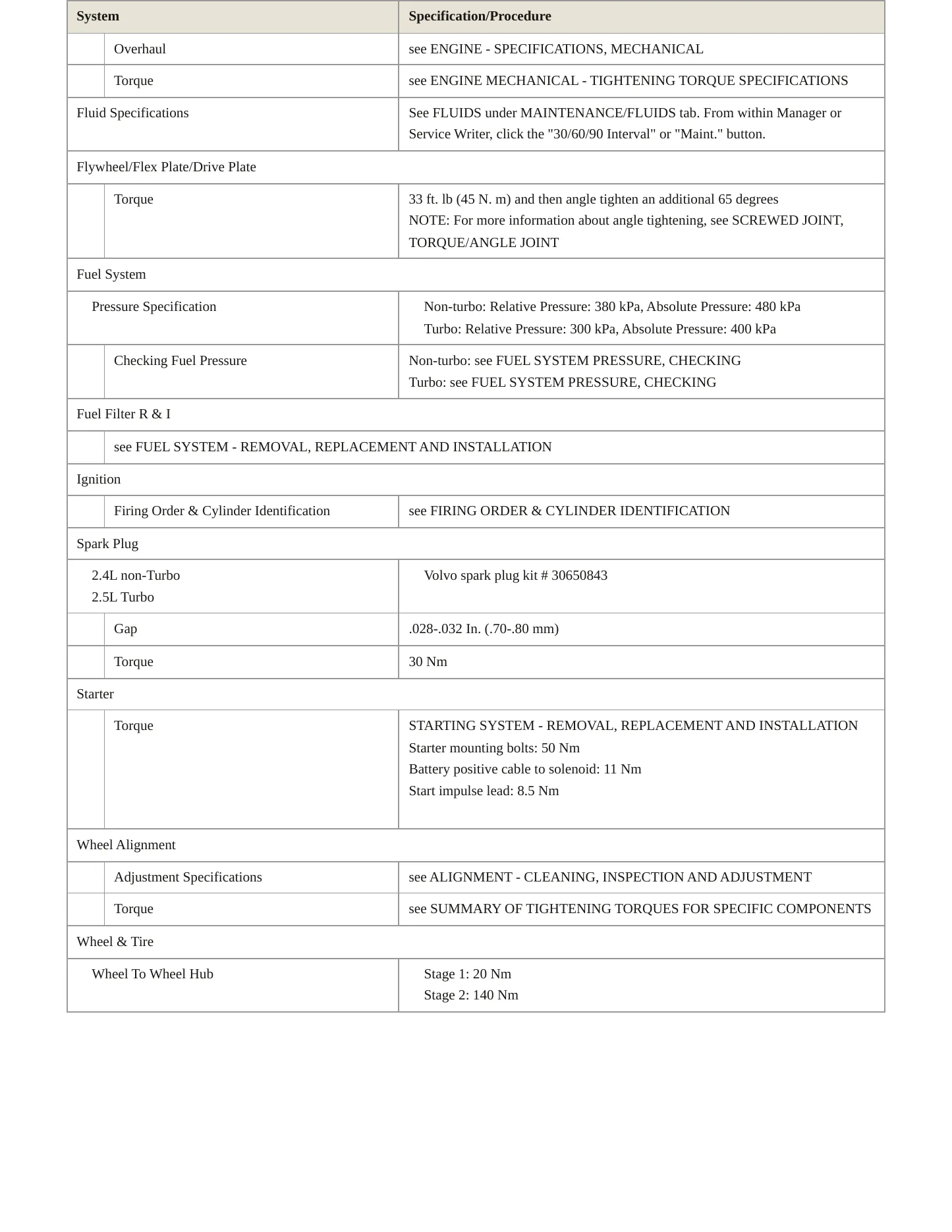 2010 Volvo V50 Service and Repair Manual preview page 3
