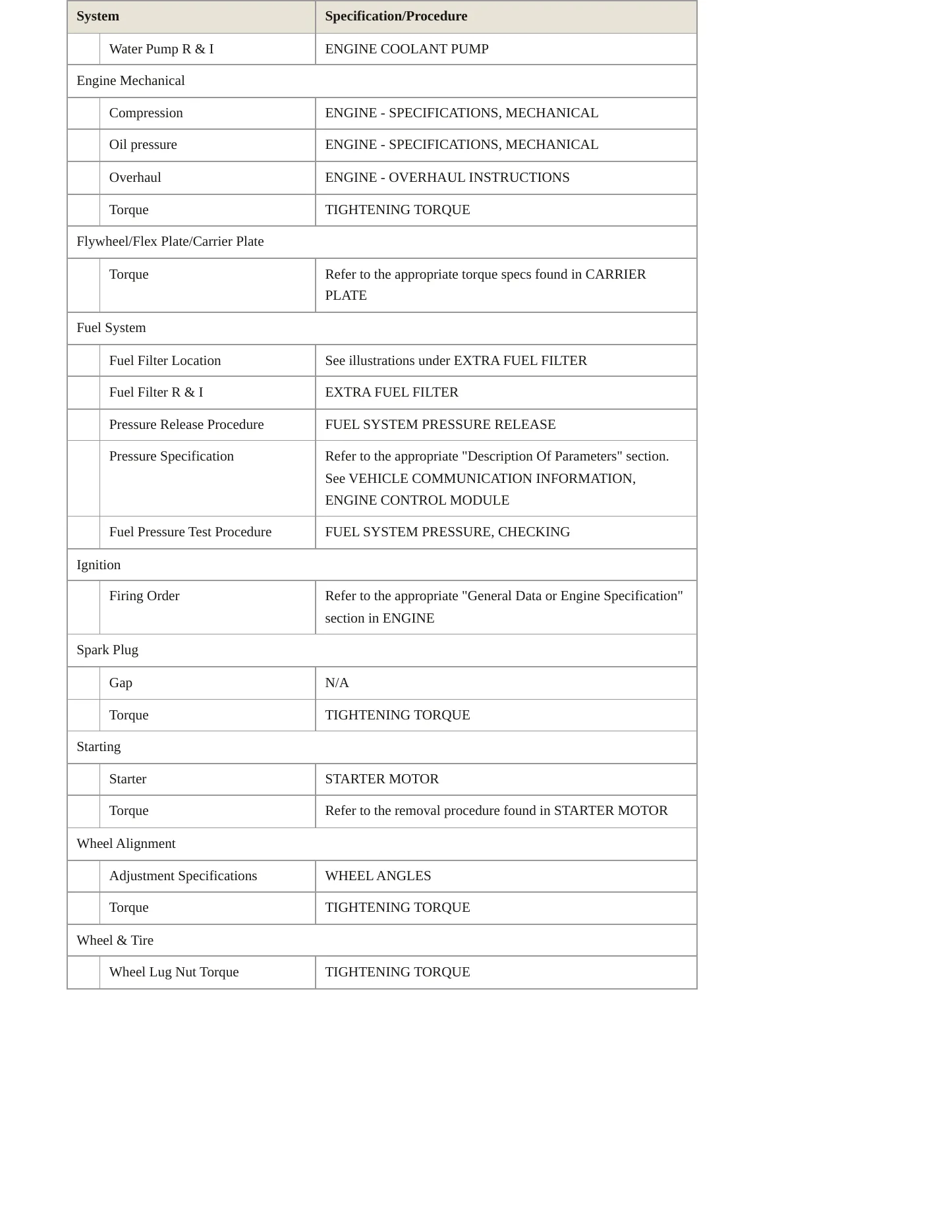 2011 Volvo S60 Service and Repair Manual preview page 3