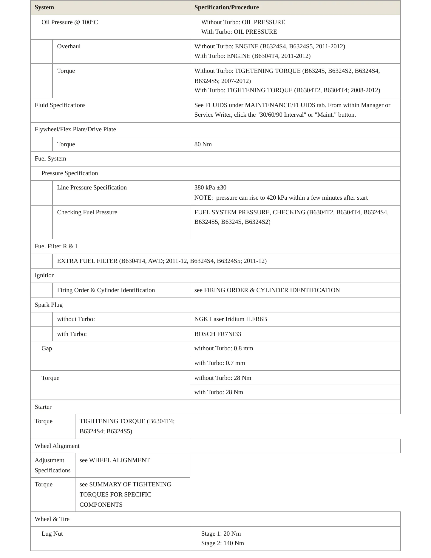 2011 Volvo S80 Service and Repair Manual preview page 3