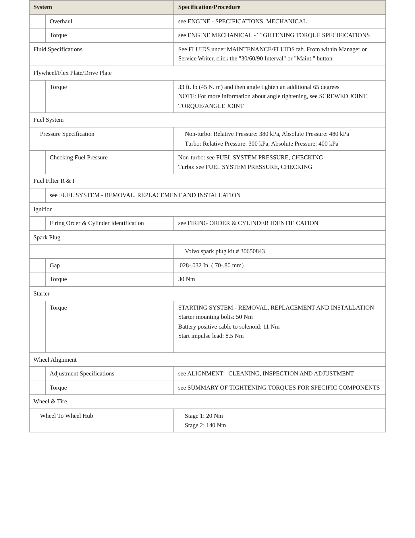 2011 Volvo V50 Service and Repair Manual preview page 3