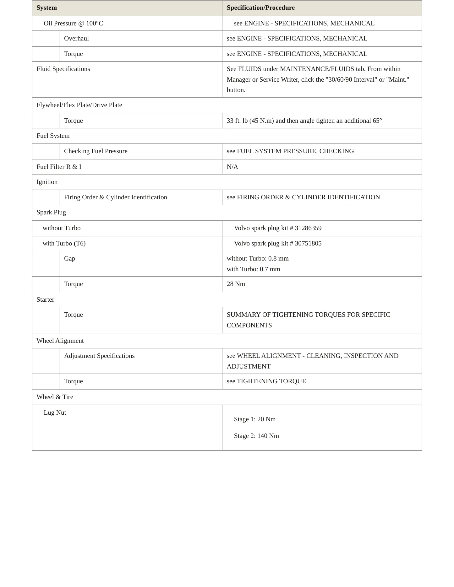 2012 Volvo XC70 Service and Repair Manual preview page 3