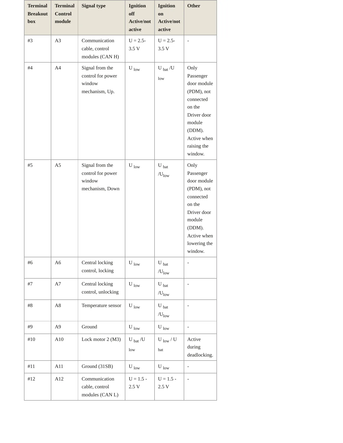 2013 Volvo C30 Service and Repair Manual preview page 3