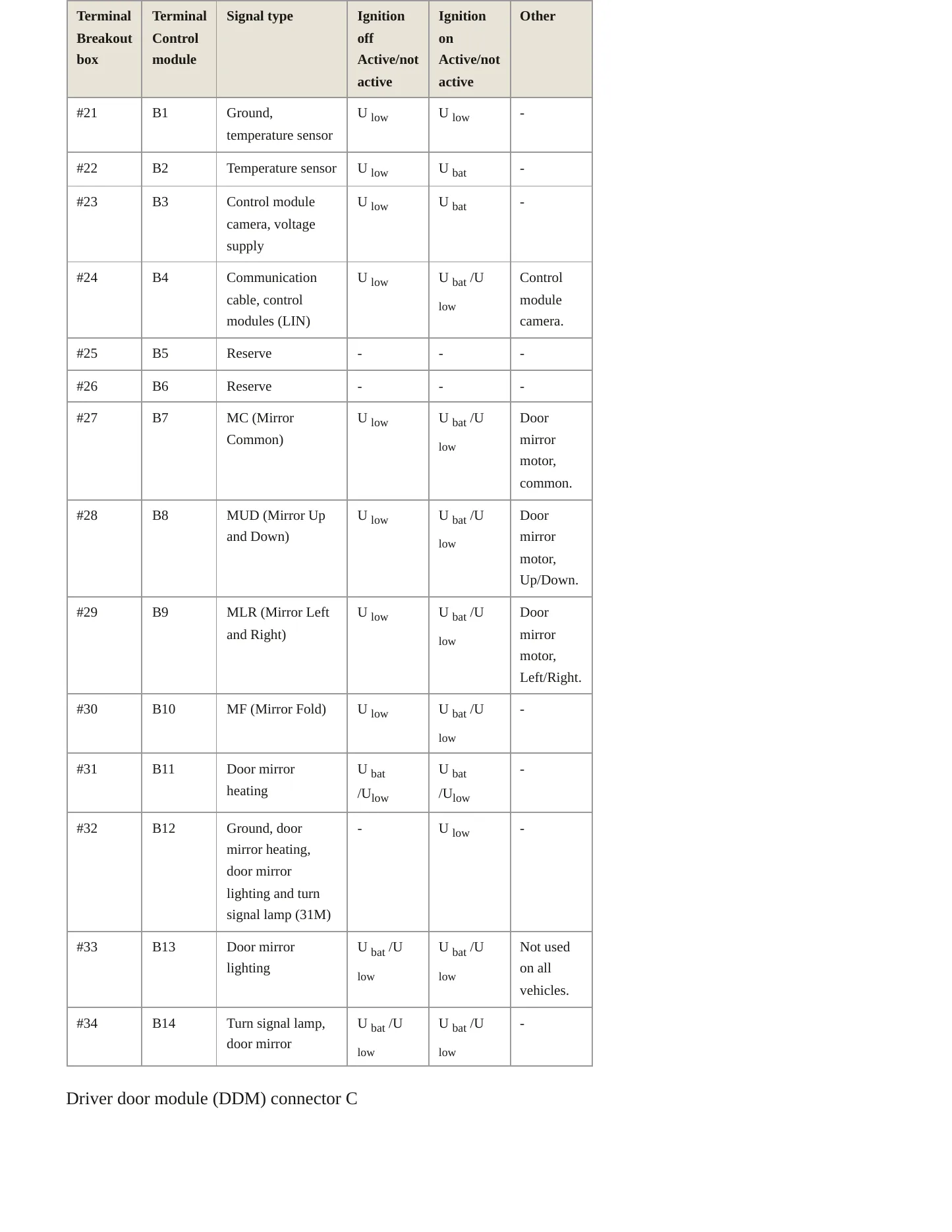 2013 Volvo C30 Service and Repair Manual preview page 5