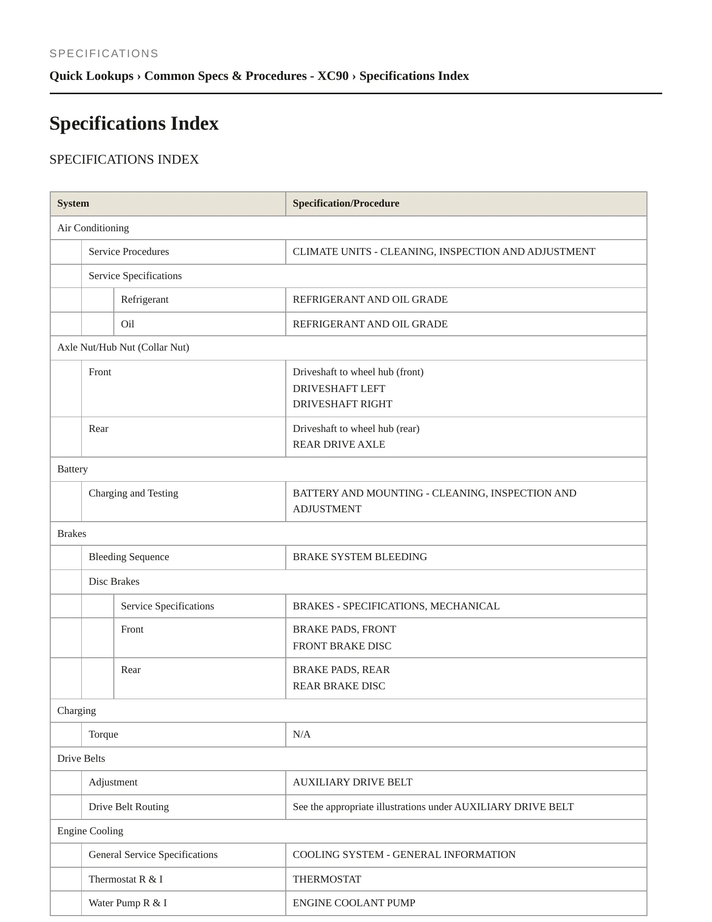 2016 Volvo XC90 Service and Repair Manual preview page 2