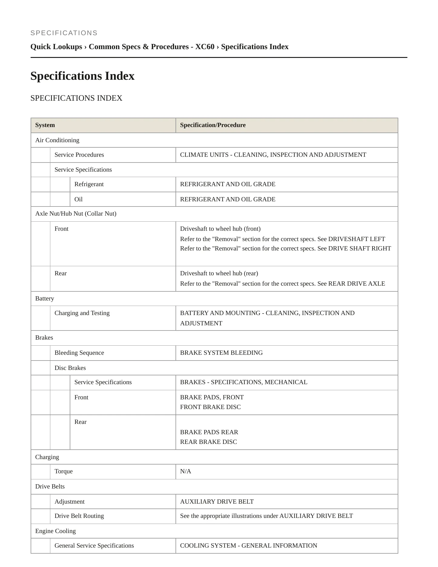 2018 Volvo XC60 Service and Repair Manual preview page 2