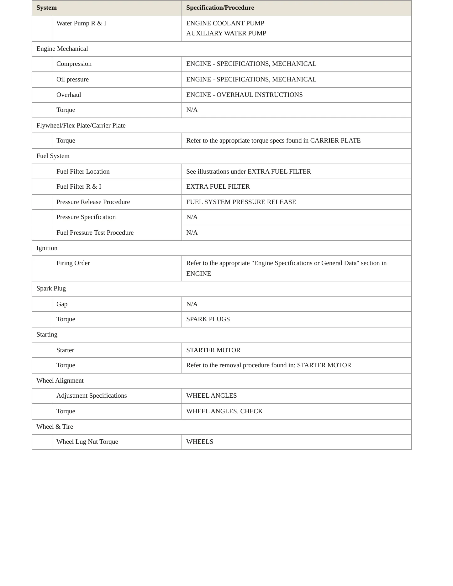 2020 Volvo XC40 Service and Repair Manual preview page 3