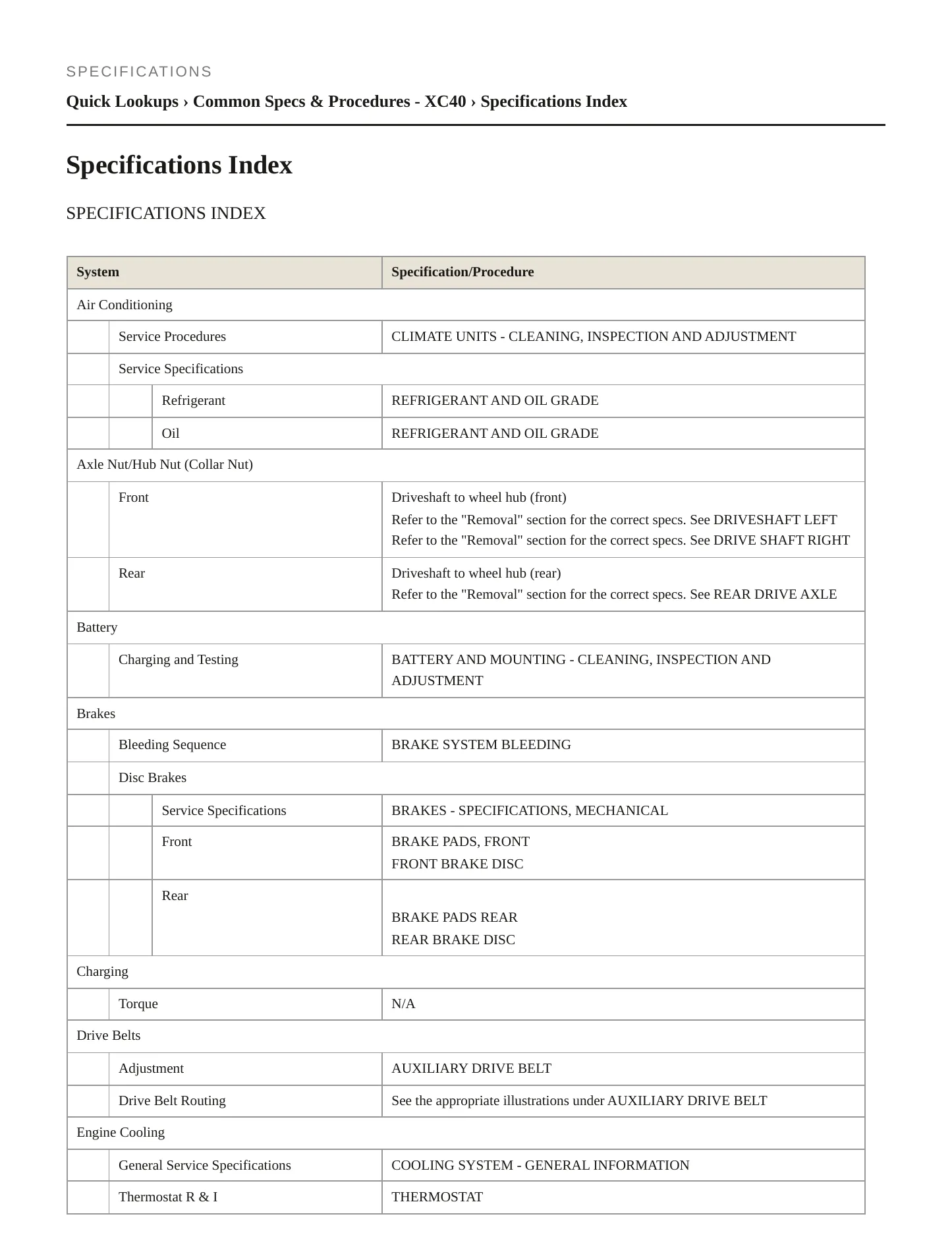 2021 Volvo XC40 Service and Repair Manual preview page 2