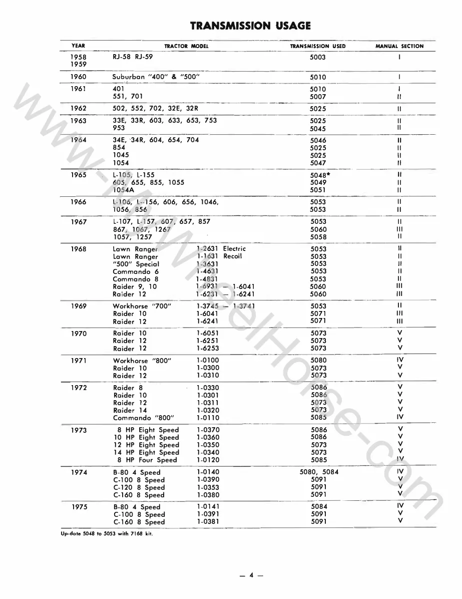 Wheel Horse tractors unidrive transmission Service & Repair Manual preview page 4