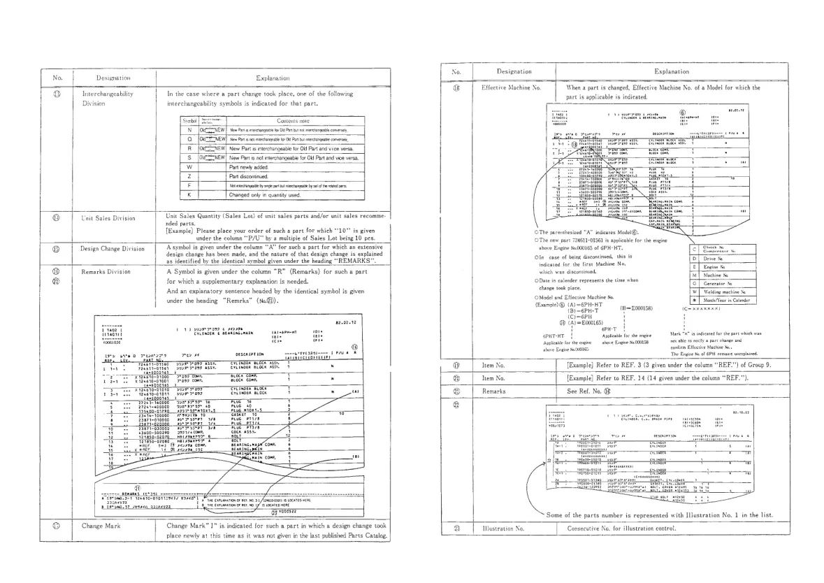 Yanmar Tractor YM236D 246D Parts Manual preview page 5