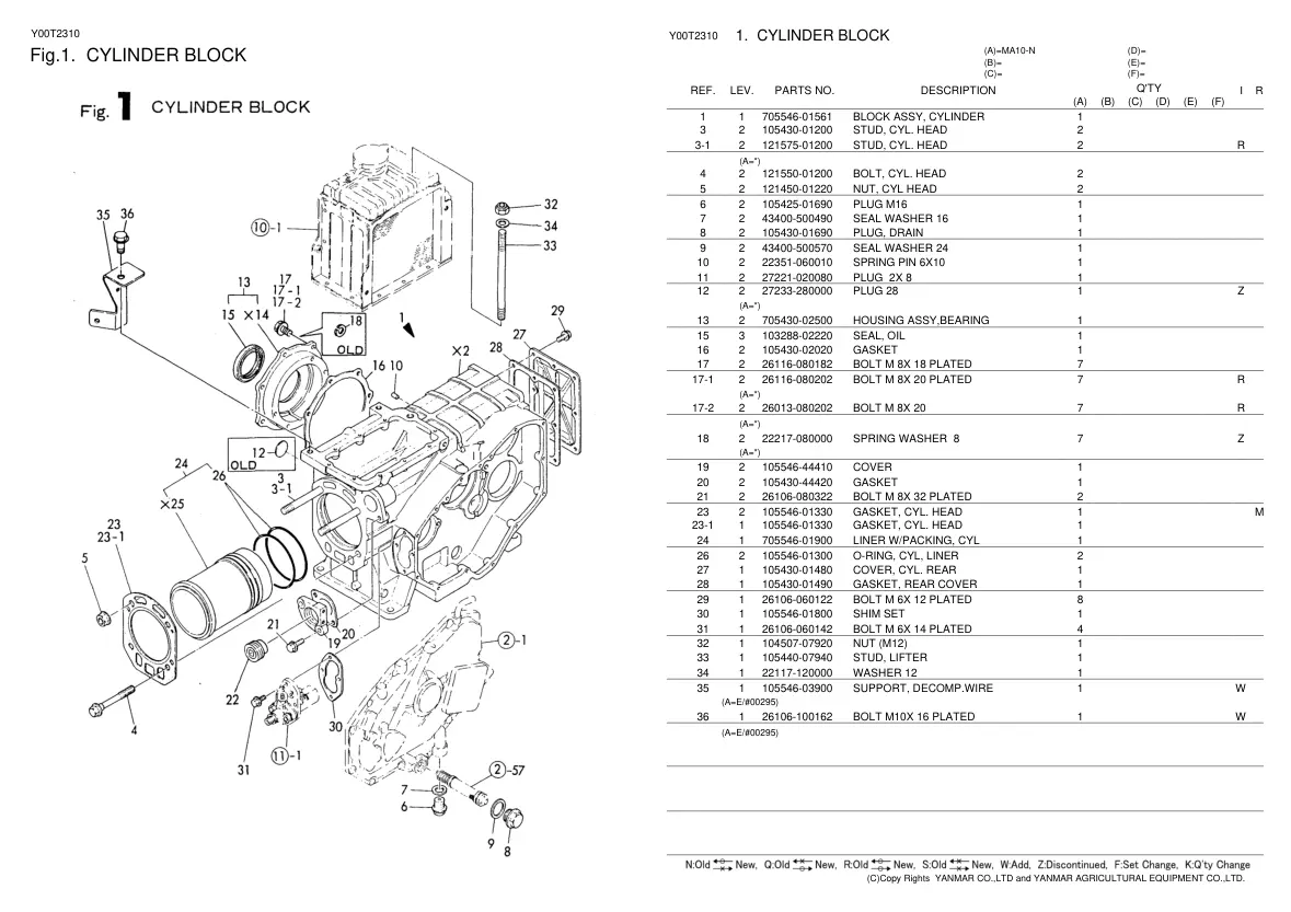 Yanmar YM12 YM14 Tractor Parts Manual preview page 3