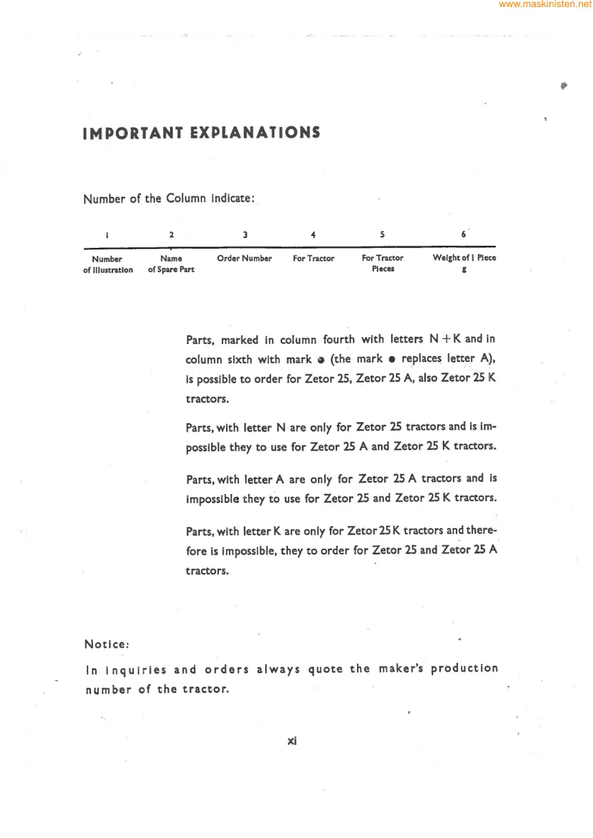 Zetor 25/25A/25K Diesel Engines Tractor Parts Manual preview page 5