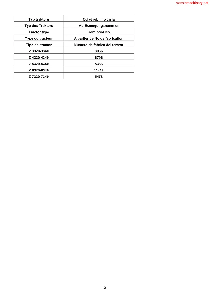Zetor 3320 3340 4320 4340 5320 5340 6320 6340 7320 7340 Tractor Parts Manual preview page 2